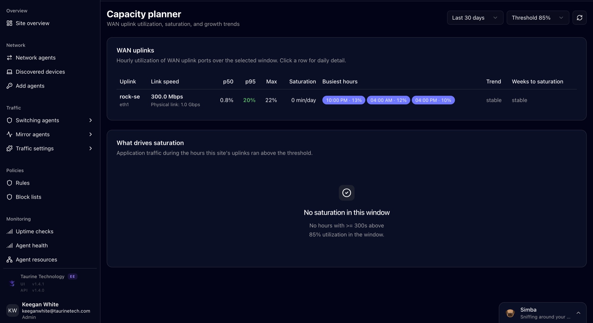 Axon capacity planner listing a WAN uplink with subscribed link speed 300 megabits per second on a 1 gigabit physical link, p50 0.8 percent, p95 20 percent, max 22 percent, zero saturation minutes per day, busiest hours labelled, and a stable trend. The saturation-drivers panel honestly reports no saturation in this window.